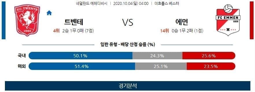 10월4일 트벤테 엠멘