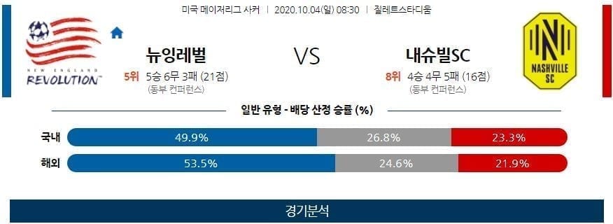 10월4일 뉴잉글랜드 내슈빌