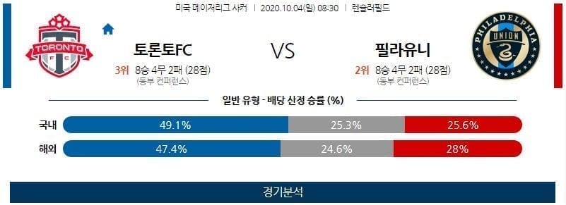 10월4일 토론토 필라델피아