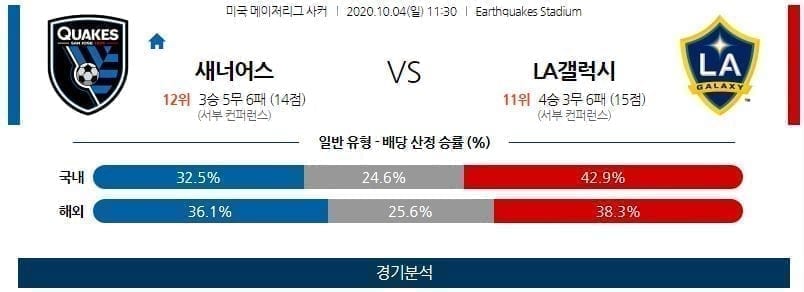 10월4일 산호세 LA