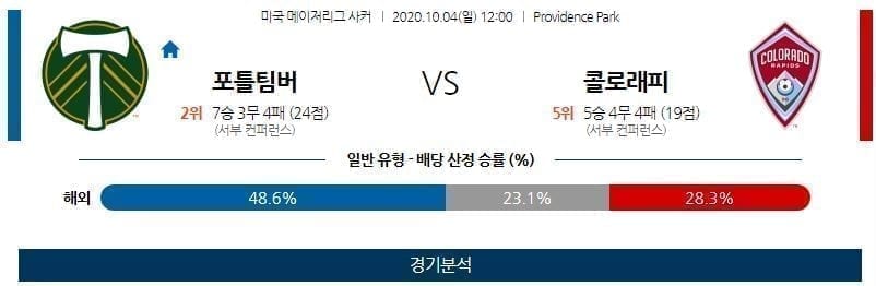 10월4일 포틀랜드 콜로라도