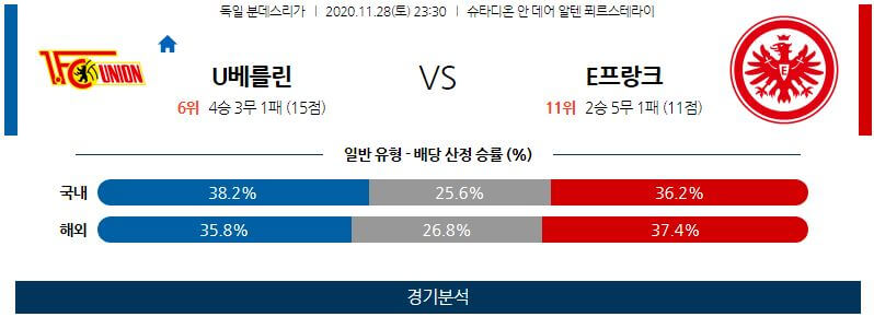 11월28일 우니온베를린 프랑크푸르트