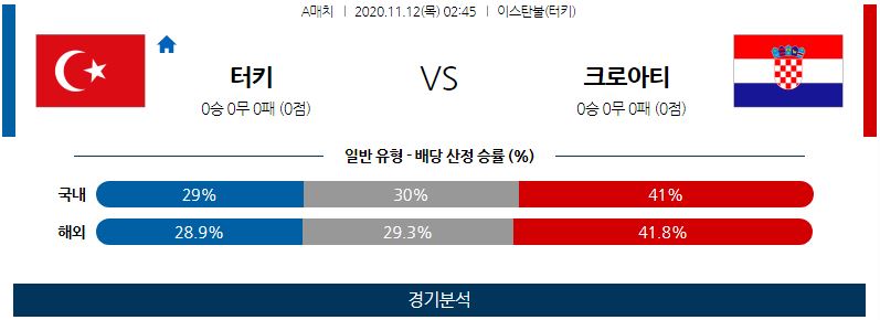 11월12일 터키 크로아티아