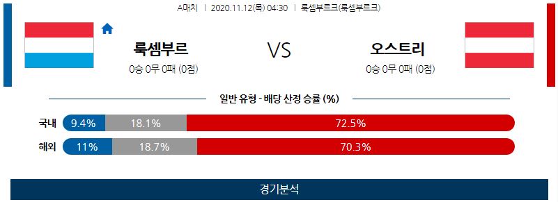 11월12일 룩셈부르크 오스트리아