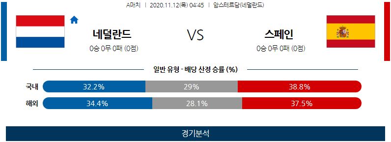 11월12일 네덜란드 스페인