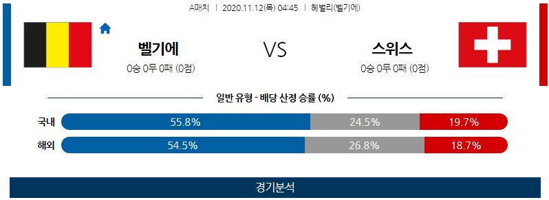 11월12일 벨기에 스위스