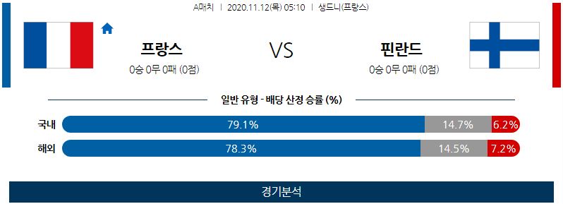 11월12일 프랑스 핀란드