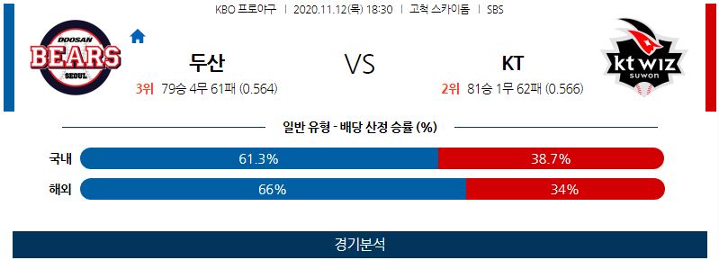 11월12일 두산 KT