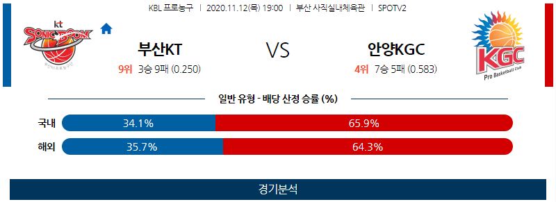 11월12일 부산KT소닉붐 안양KGC인삼공사