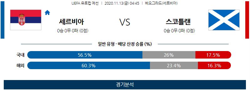 11월13일 세르비아 스코틀랜드