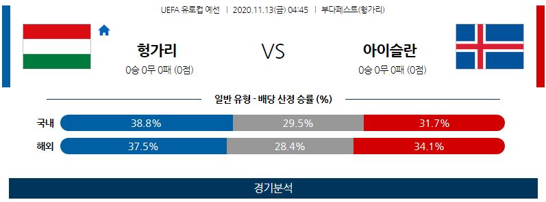 11월13일 헝가리 아이슬란드