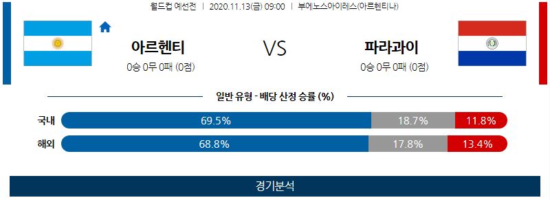 11월13일 아르헨티나 파라과이