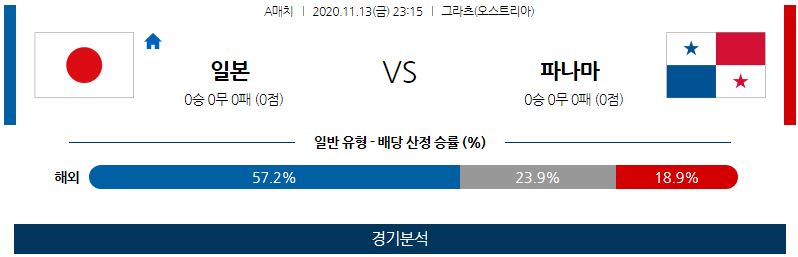 11월13일 일본 파나마