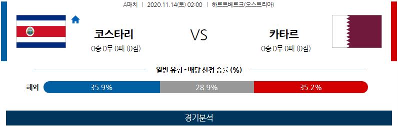 11월14일 코스타리카 카타르