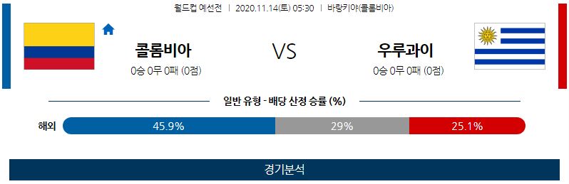 11월14일 콜롬비아 우루과이