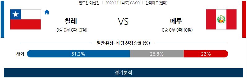 11월14일 칠레 페루