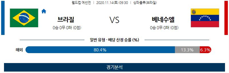 11월14일 브라질 베네수엘라