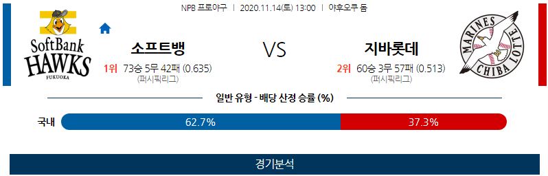 11월14일 소프트뱅크 지바