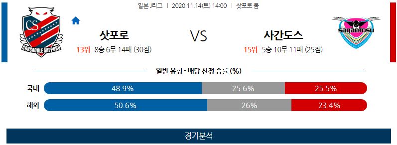 11월14일 삿포로 사간도스