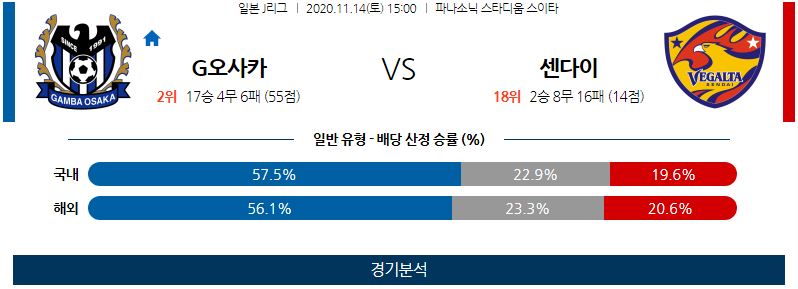 11월14일 감바 센다이