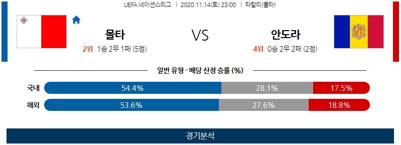 11월14일 몰타 안도라