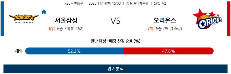 11월14일 서울삼성썬더스 고양오리온오리온스