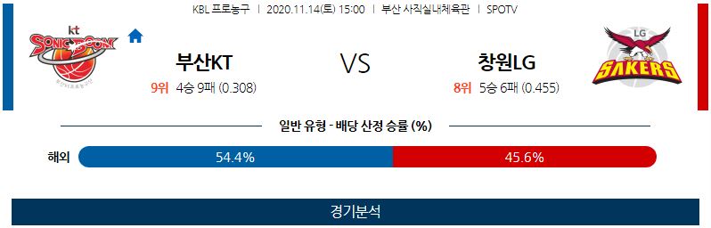 11월14일 부산KT소닉붐 창원LG세이커스