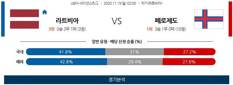 11월15일 라트비아 페로제도