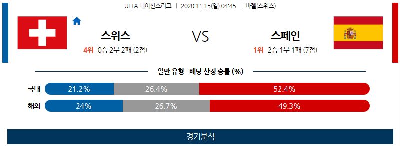 11월15일 스위스 스페인