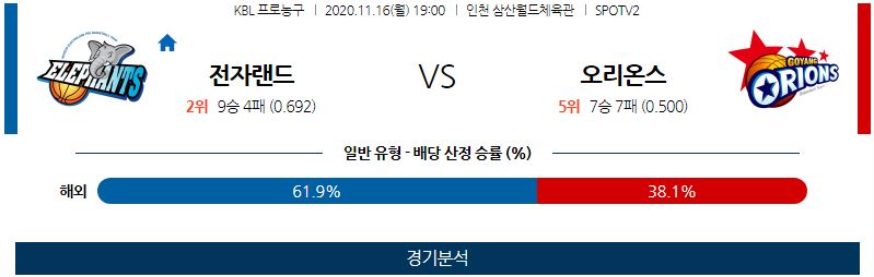 11월16일 인천전자랜드엘리펀츠 고양오리온오리온스