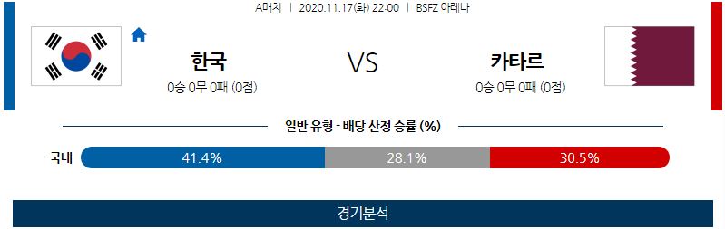 11월17일 대한민국 카타르