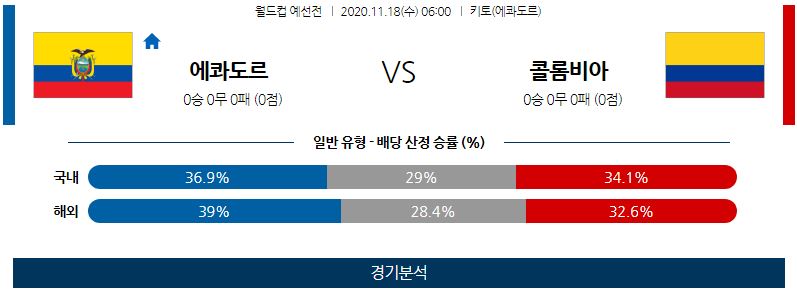 11월18일 에콰도르 콜롬비아