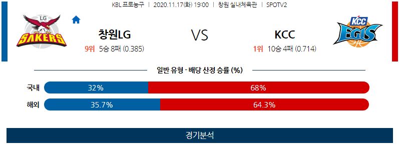 11월17일 창원LG세이커스 전주KCC이지스