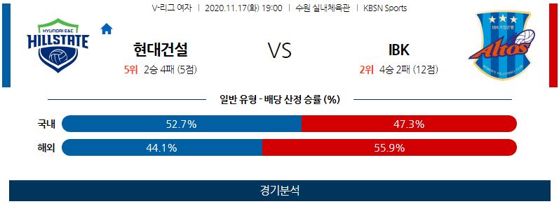 11월17일 현대건설 IBK기업은행