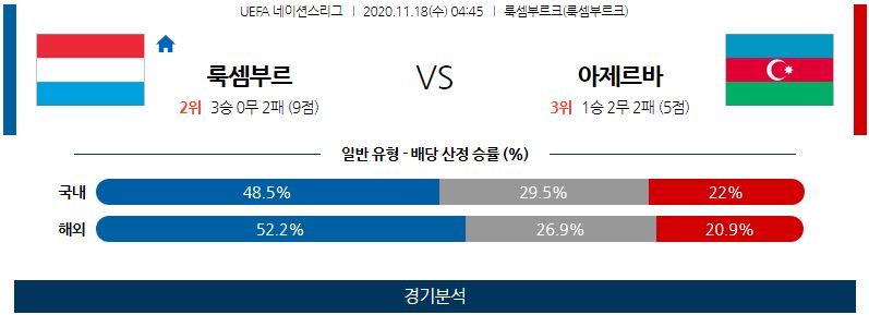 11월18일 룩셈부르크 아제르바이잔