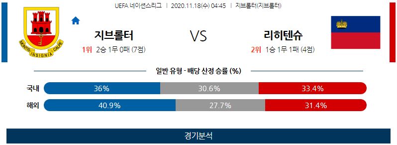 11월18일 지브롤터 리히텐슈타인