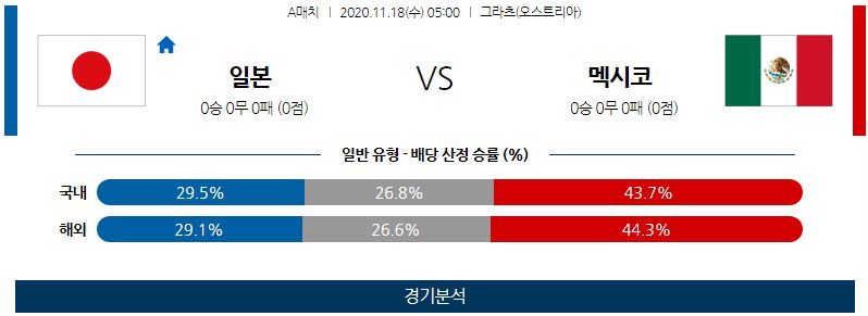 11월18일 일본 멕시코