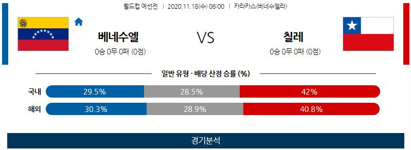 11월18일 베네수엘라 칠레