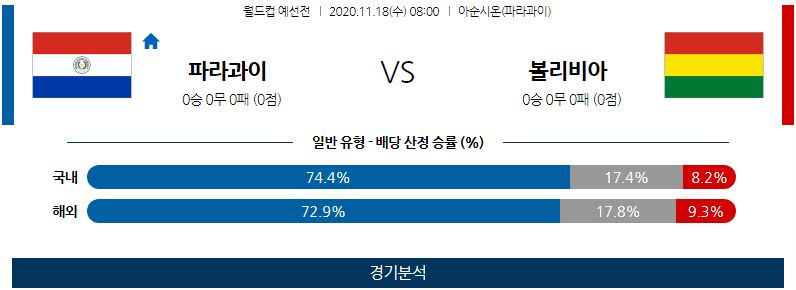 11월18일 파라과이 볼리비아