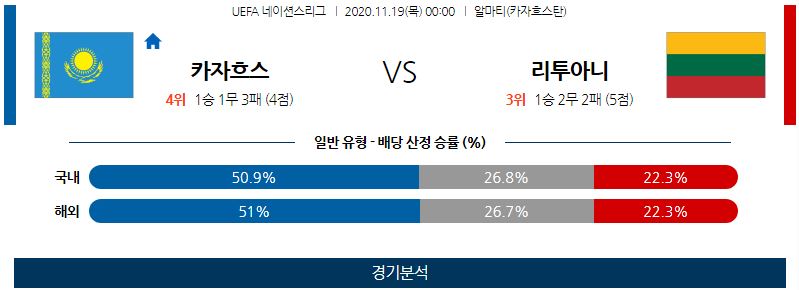 11월19일 카자흐스탄 리투아니아