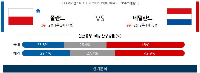 11월19일 폴란드 네덜란드