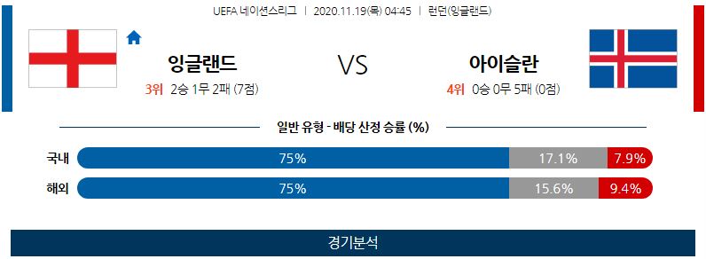 11월19일 잉글랜드 아이슬란드