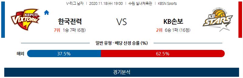 11월18일 한국전력 KB손해보험