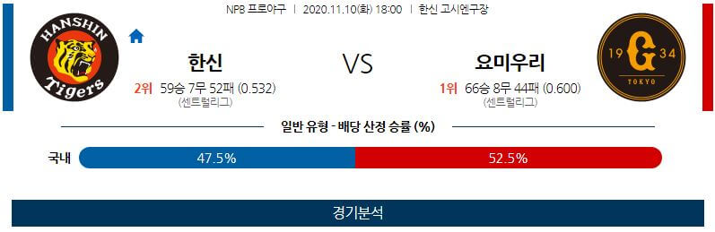 11월10일 한신 요미우리