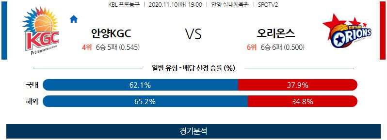 11월10일 안양KFC인삼공사 고양오리온오리온스