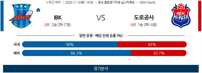 11월10일 IBK기업은행 한국도로공사