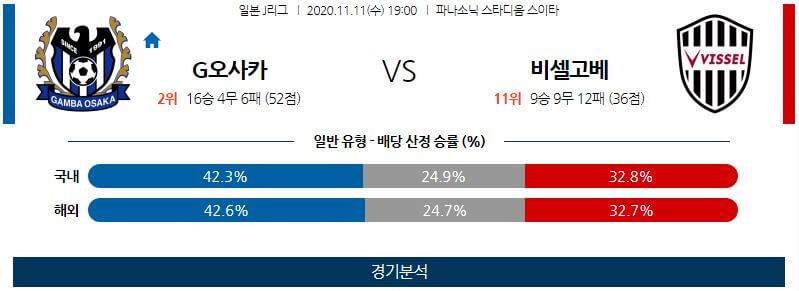 11월11일 감바 고베