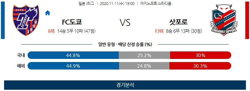 11월11일 도쿄 삿포로