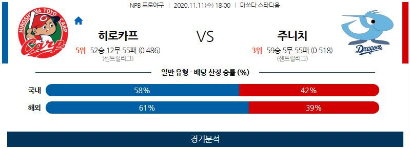 11월11일 히로시마 주니치