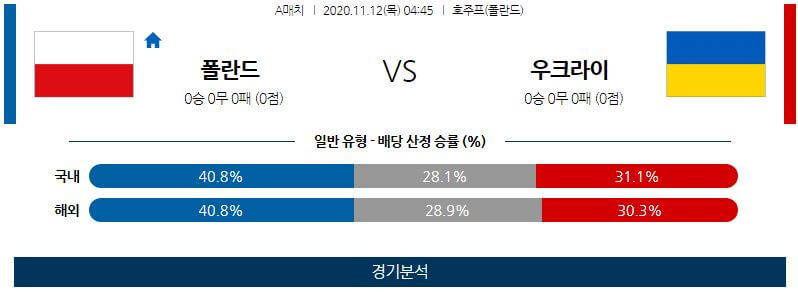 11월12일 폴란드 우크라이나